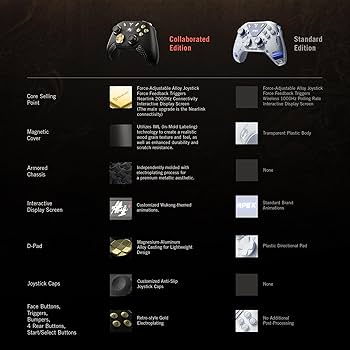 きんたろう ゲームフーディ L BLACK FLYDIGI Vader 4 Pro Gaming Controller – Flydigi